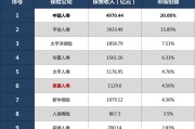 泰康保险怎么样
:泰康人寿怎么样?保险好吗？