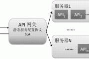 免费开放api(免费开放app公司)