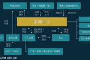 直播平台哪个最火(男人直播平台哪个最火)