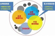 企业竞争危机(竞争危机感)