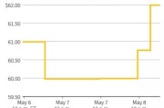 亚马逊产品开发(亚马逊产品开发流程8个步骤)