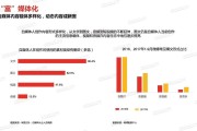自媒体行业(自媒体行业五行属什么)