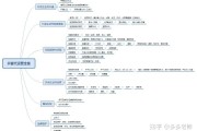 抖音营销策略(抖音营销策略4p分析怎么写)