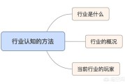 pest模型分析
:所谓的行业研究到底是什么？