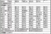九江市属于哪个省
:九江是二线城市吗？