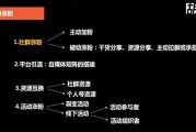 自媒体如何快速涨粉(自媒体怎么长粉)