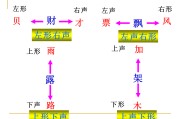 什么叫形声字(什么叫形声字简单说法)