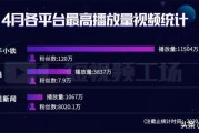 微博一天涨粉一万(微博买一万粉多少钱)