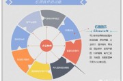 海外app
:比国外软件更强大的国产软件有哪些？