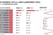 抖音买流量(抖音买流量涨粉靠谱吗)