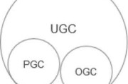 ugc模式(ugc模式比较成功的案例)