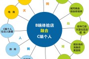 手机推广渠道(手机宣传渠道)