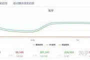 知乎营销
:知乎的运营模式？