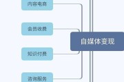 个人怎么做自媒体赚钱(个人如何通过自媒体赚钱)