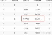 抖音收益怎么来的(抖音怎样会有收益)