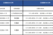 抖音直播分成(抖音直播分成比例30%)