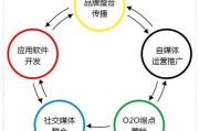 自媒体形式(自媒体形式有哪些)