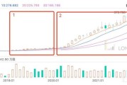 sea股价(sea股价暴跌最新消息)