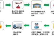 跨境电商流程图(跨境电商流程图出口)