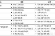企业估值
:公司估值是什么意思？