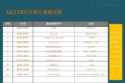 发布会流程(发布会流程表)