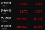 股票配债怎么操作
:股票配债是什么意思？