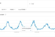 谷歌趋势
:运用谷歌趋势可以得到哪些数据？