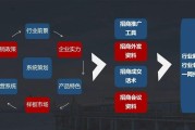招商外包(招商外包按效果付费)