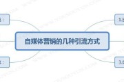 自媒体怎么做起来(自媒体做不起来)
