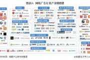 网络广告类型(网络广告类型及截图)