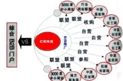 b2b推广(b2b推广是什么意思)