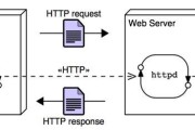 web是什么意思
:如何通俗地讲解Web是什么意思？