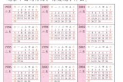2008年是闰年吗(请问2008年是闰年吗)