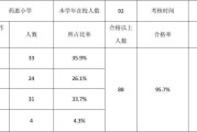 合格率怎么算(生产合格率怎么算)