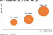 教育产品(教育宣传片)