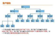 网络推广费用(网络推广费用明细)