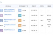 404核工业基地
:四川机场和中核404两个单位哪个好？