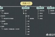 如何做优化排名
:不管怎样做SEO优化,排名纹丝不动如何应对？