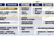 跨境电商物流仓储(跨境电商物流仓储流程)