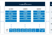 商城系统哪家好(商城系统哪家好?这里有你想要的!)