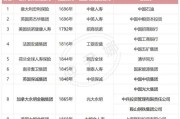中国保险公司排行榜前十名(中国保险公司排行榜前十名2021)