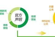 网络公关案例(网络公关案例分析题)
