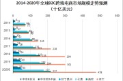 跨境电商前景(中国跨境电商前景)