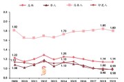 新加坡总人口(新加坡总面积)