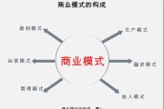 商业运营模式
:“商业模式”、“运营模式”和“盈利模式”的区别是什么？