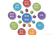 网络营销运营
:互联网营销与电商运营有什么分别？