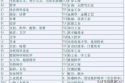 书籍的分类
:书籍怎么分类？