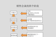 销售入门技巧(销售入门技巧有哪些)