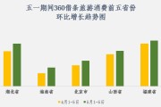 环比增长什么意思(环比增长什么意思啊)