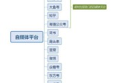 自媒体都有哪些(主流自媒体平台有哪些)